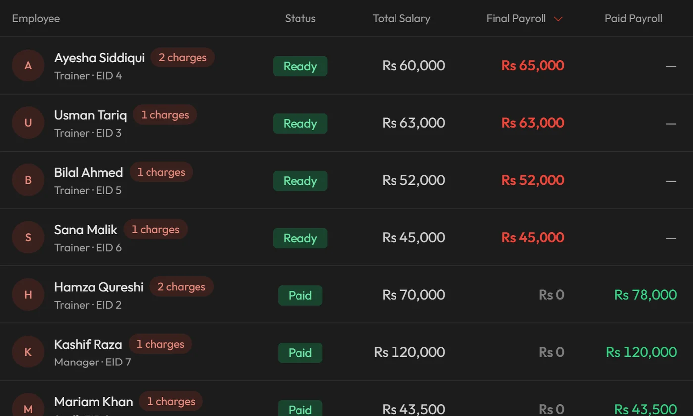 Workzish payroll with salaries, commissions and payment status
