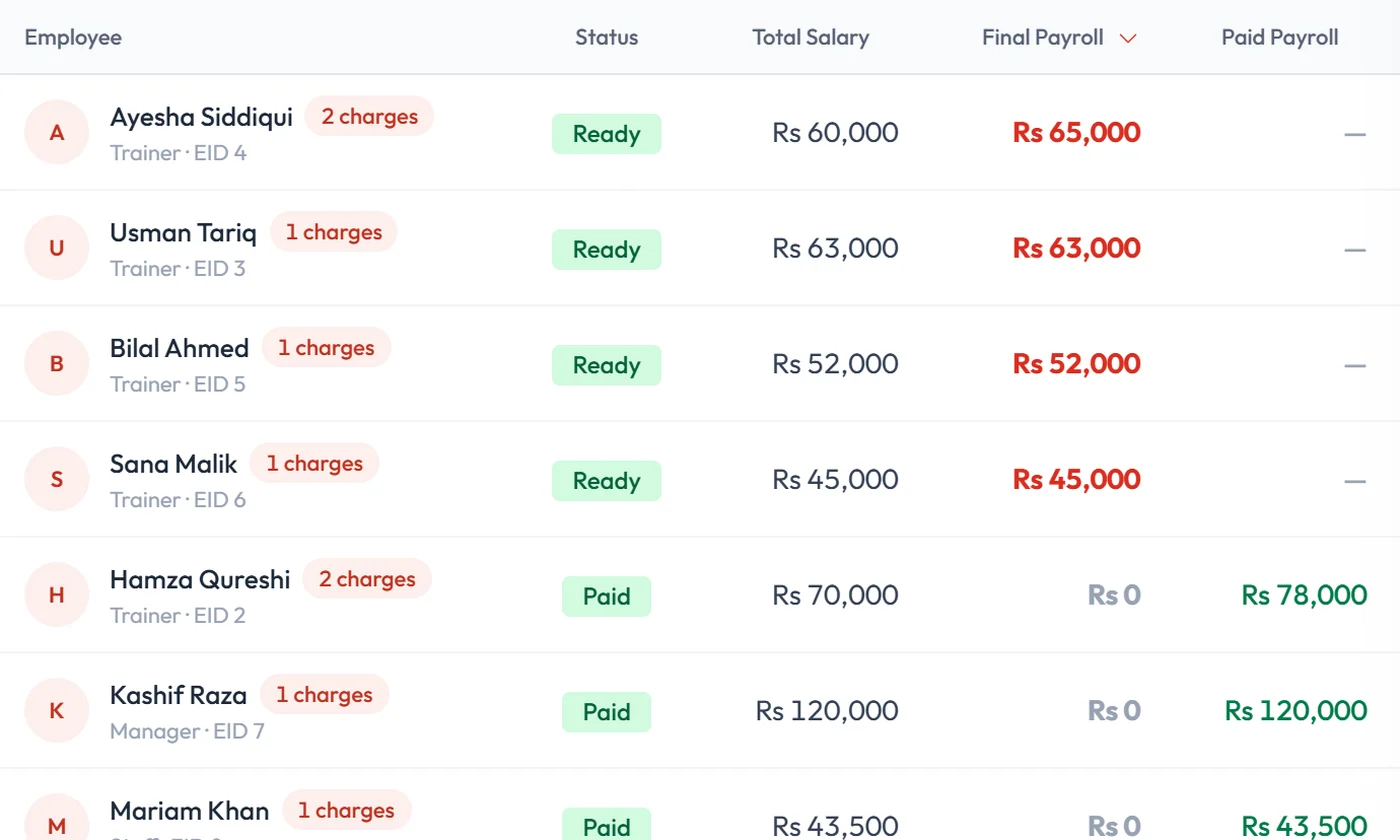 Workzish payroll with salaries, commissions and payment status